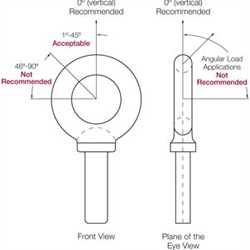 Stainless-Steel-Long-Eye-Bolt-Dimensions