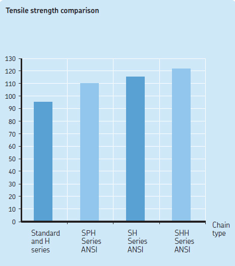 Tensile-strength-comparison