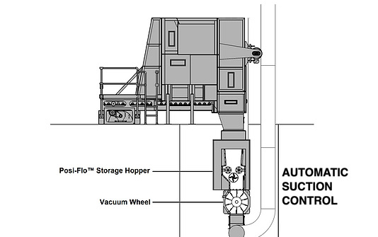 auto-section-control