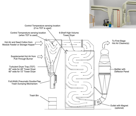drying-system